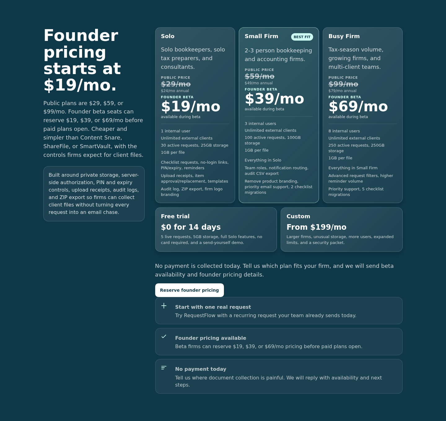 RequestFlow founder pricing preview showing Trial, Solo, Small Firm, Busy Firm, and Custom plans.